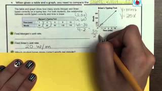 Famous 6 3 Comparing Functions Net Worth