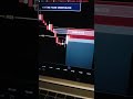 #smartmoneyconcept #forextrading #tradingmindset #stockmarket