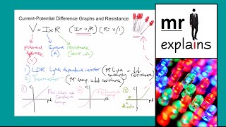 mr i explains: Current-Potential Difference Graphs and Resistance