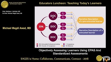Objectively assessing learners using EPAs & standardized assessments