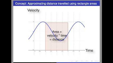 Screencast 4.1.1: Quick review - Determining distance travelled from velocity