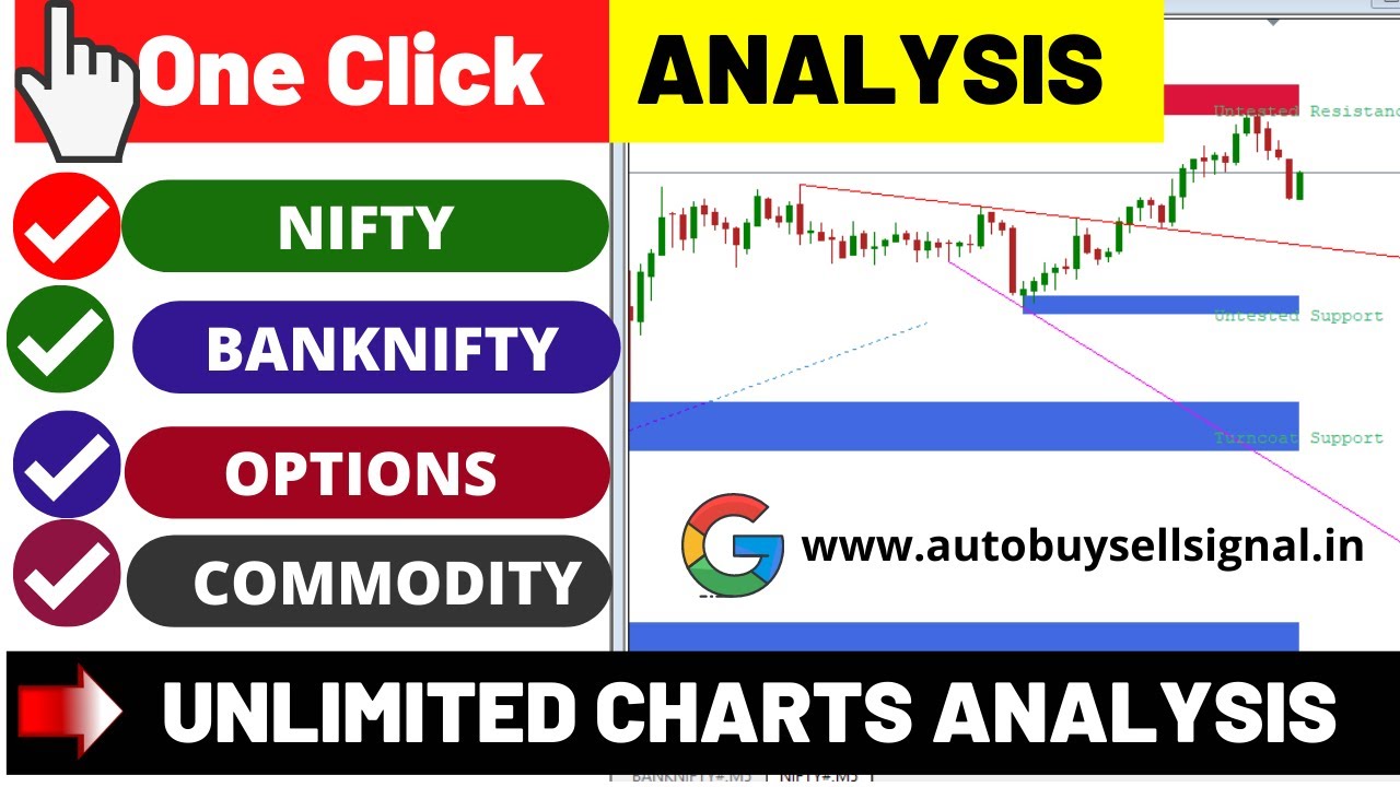 🔥🔥🔥🔥Mt4 AI Based software one click analysis I Nifty I Banknifty I