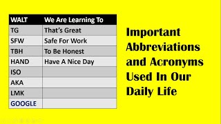 Short Forms In English | Abbreviations | Most Commonly Used Abbreviations | Full Forms | Acronyms