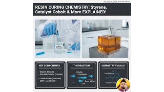 Styrene, Catalyst, Cobalt, DMA, Accelerator & Promoter Explained | Resin Curing Chemistry