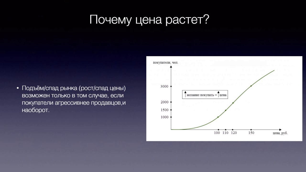 В стране z экономический спад