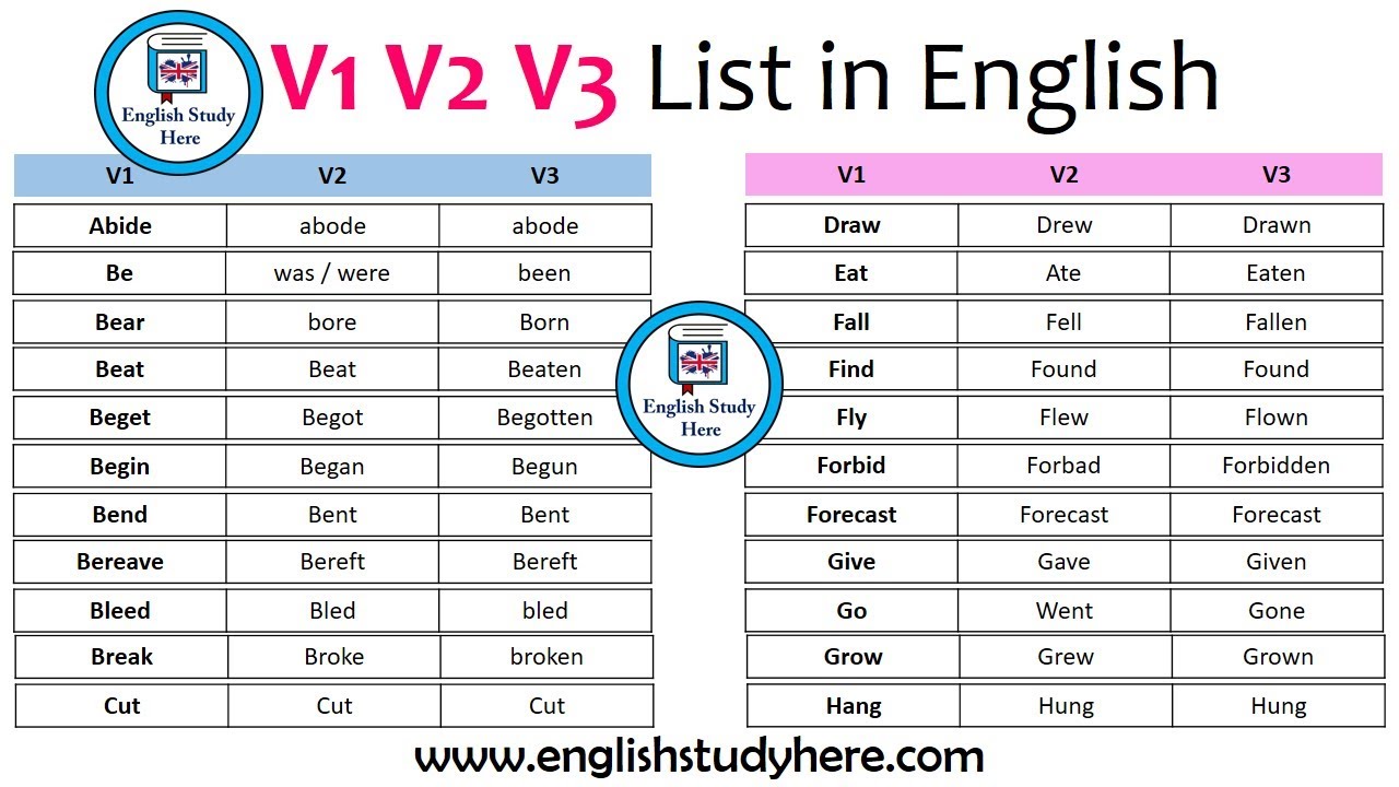 V1 V2 V3 List - English Study Here