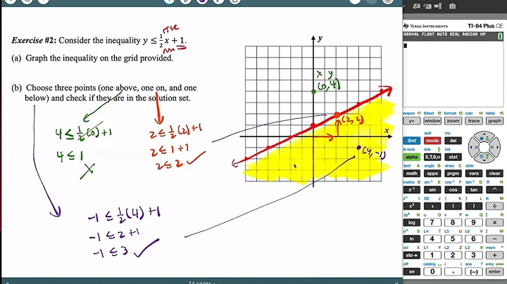 Algebra 1 | Graphing Inequalities in Two Variables