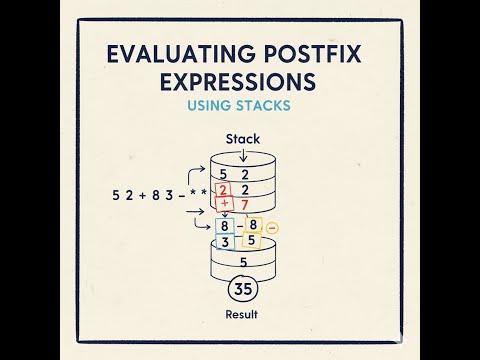 Evaluating Postfix Expressions Using Stacks - Unit 3