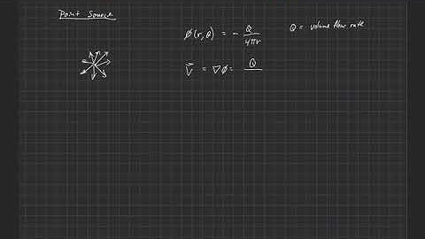 Fundamentals of Aerodynamics . Elementary Potential Flows . Point Source