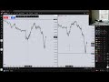 4/21/26 Live NQ Trading