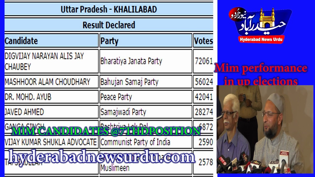 mim-performance-in-up-elections-constituency-wise-records-youtube