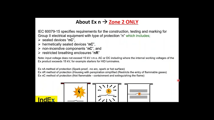 Ex n Protection - Part 1 of 2 (IEC 60079-15 Edition 5)