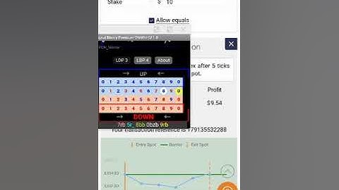 Best binary.com rise fall strategy