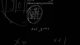 Sketching of Rational Functions P 2