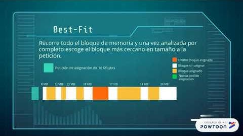 First Fit | Best Fit | Next Fit - Algoritmos De Ubicación : Sistemas Operativos