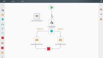 K2 FIVE : Leave Request