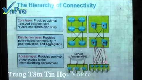 [Bài giảng CCNA 10]-  Bài Giảng học cơ bản Switch - Phần 2