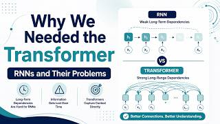 Why We Needed the Transformer: RNNs and Their Problems