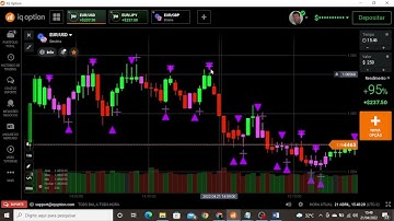 Script Sniper Para Iq Option 2022 - Nosso alvo é ganhar dinheiro da Iq Option (SAIBA COMO)