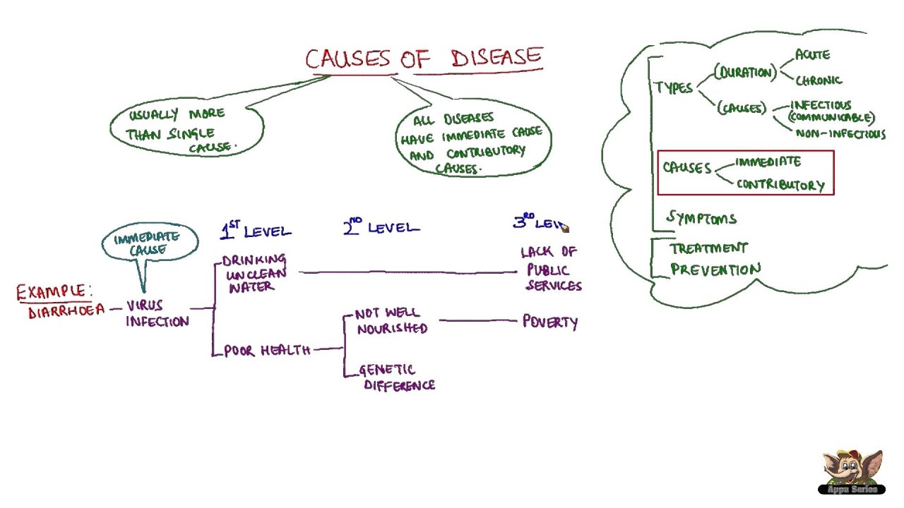 causes of disease