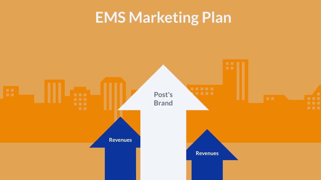 What is the EMS Marketing Plan