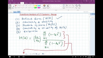 DSP Lecture-1: Revision of Transform Analysis of LTI Systems