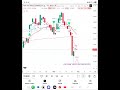 G Teknik Analiz 20260526 YKBNK ASELS CWENE #borsaistanbul #borsa #hisse #bist100
