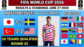 2026 FIFA World Cup News Today Saturday, June 27 2026 | 20 Teams Qualified Round of 32 + Standings screenshot 1
