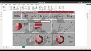 Task 4 EDA - Hot zones of Terrorism #GRIPJULY24