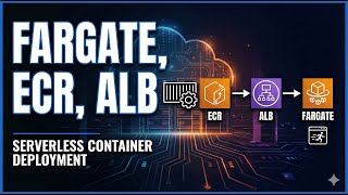 AWS Fargate Tutorial: Deploy Docker and Route Traffic with ALB
