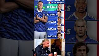 France - World Cup All-Time Top Scorers.🇫🇷🐐 #fifa #worldcup #mbappe