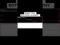 Ea Bottade. เกรด MQL #trading