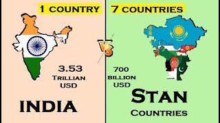 India Vs Stan Countries Stan Countries Vs India Full Countries Comparison