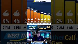Weather Fastcast In A Minute, Sunday Night, June 14th 2026 #Jackson TN #weather #memphis #Paris TN