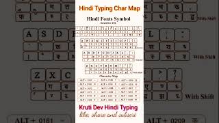 hindi typing finger position | hindi typing keyboard structure | krutidev typing tricks and tips