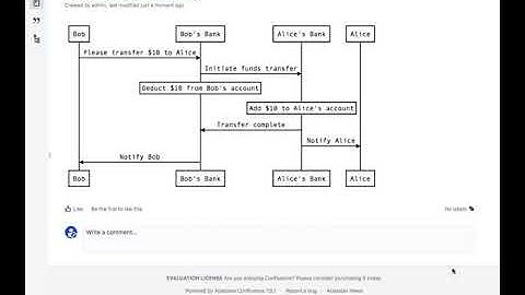 Sequence Diagrams For Confluence (Server / Data Center