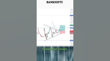 TRIANGLE PATTERN FAILED ❌ | 04 Mar 2024 #trianglepattern #banknifty #intradaytrading