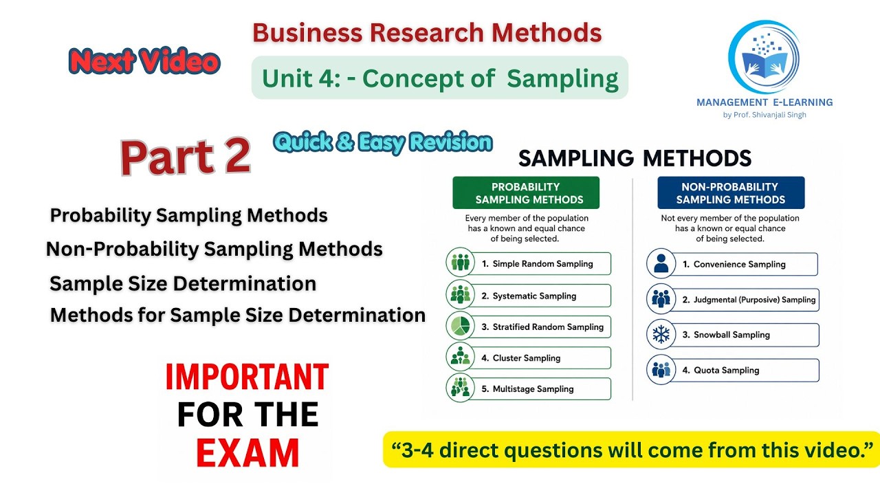 Probability vs Non-Probability Sampling Methods with example & Sample ...