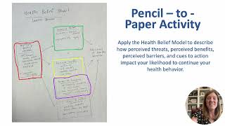 Learning Activity: Pencil to Paper - Health Belief Model