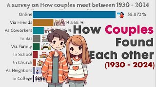 HOW COUPLES FOUND EACH OTHER BETWEEN 1930 - 2024 | a comparison between now and them