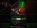 🔴 BITCOIN SIGNAL: $4B Shorts vs $17B Longs At Resistance
