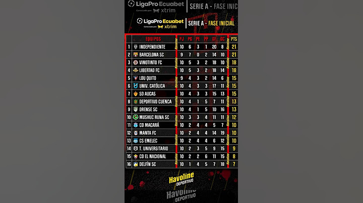 TABLA DE POSICIONES DE LA LIGA PRO ECUADOR 🇪🇨
