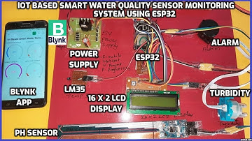 IOT Based Smart Water Quality Sensor Monitoring System Using ESP32