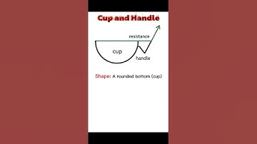 Cup & Handle Chart Pattern | Bullish Signal Explained #yt #youtubeshorts  #shorts #chartpatterns