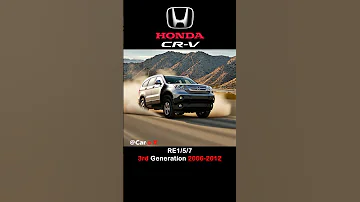 Honda CR V Evolution From 1995 Present 