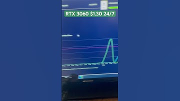 RTX 3060 Chopping 10 Days Straight…#saladchef #shorts