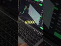 Bitcoin Bottom in?