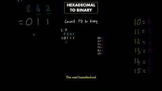 Easy hexadecimal to binary method
