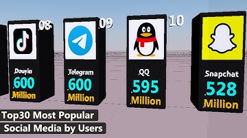 Top 30 Most Popular Social Media Platforms 2022 by Users ► 3d Comparison