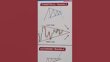 Triangle Breakout in SMS Pharma share💥#stockmarket #breakout #shorts #trading #chartpatterns
